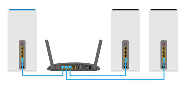 mesh router wifi internet